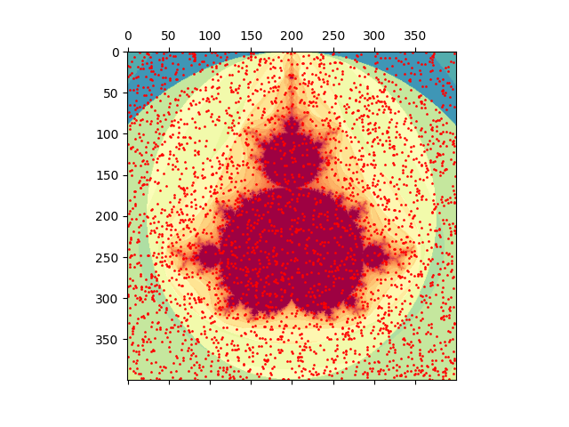 plot sparsity