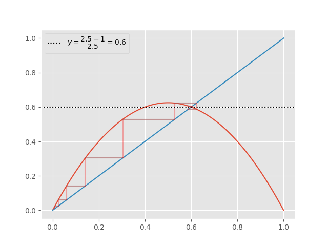 ../_images/sphx_glr_plot_logistic_draw_001.png