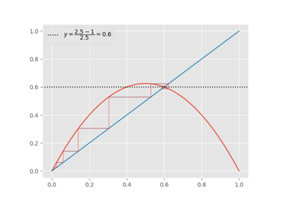 ../_images/sphx_glr_plot_logistic_draw_thumb.png