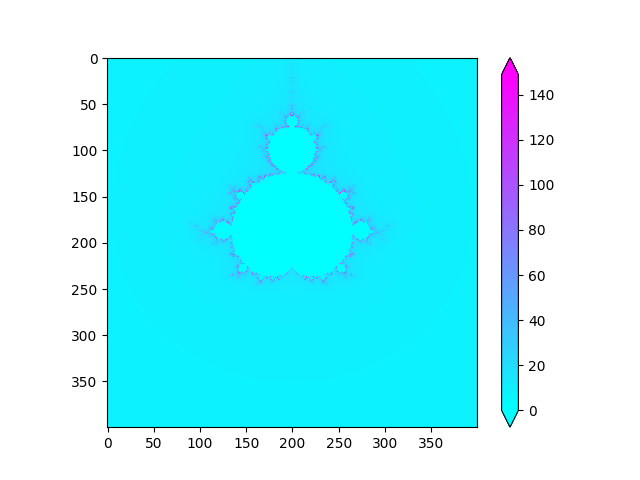 ../_images/sphx_glr_plot_mandel_colo_001.png