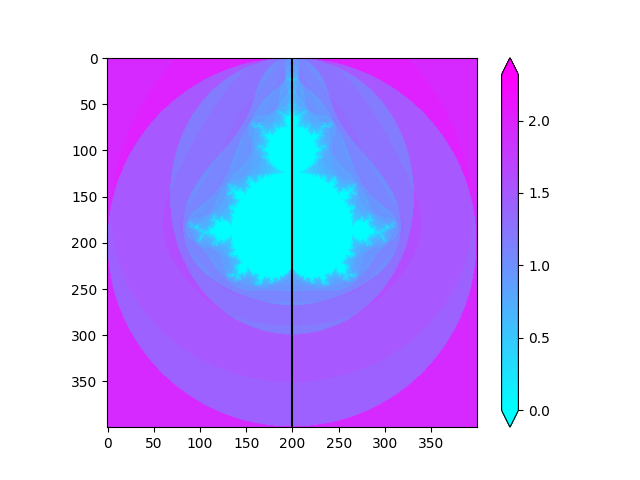 ../_images/sphx_glr_plot_mandel_colo_002.png